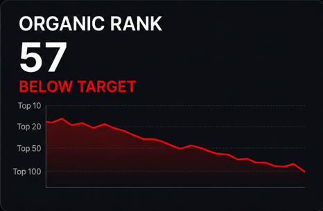 Organic Rank Metric Graph